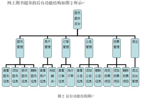 基于Java的在线购物系统的设计与实现