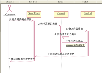 UML_网上购物系统