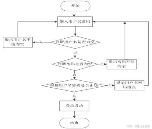 基于ssm jsp的购物商城系统