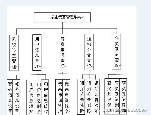 javaweb学生竞赛管理系统