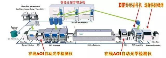 SMT制程导入AI异形自动插件机的技术要求(值得收藏)_科技_网