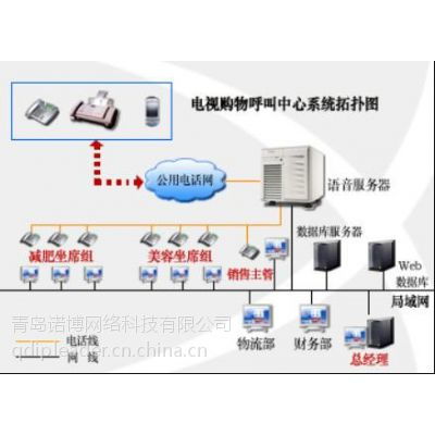 山东青岛烟台电视购物呼叫中心系统建设 烟台电视购物呼叫中心系统解决方案价格 中国供应商