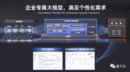 阿里ceo下令所有产品接入大模型 钉钉对标微软office,已解锁近10项新功能