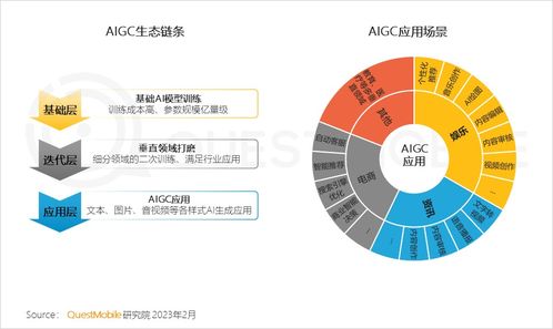 questmobile2022中国移动互联网年度大报告 总用户超12亿 51岁以上占比1 4,五大刺激点开启 移动智能钻石时代