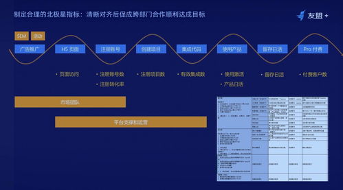 十年经验产品经理分享 如何搭建一个行之有效的 数据闭环 体系