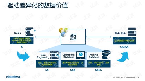 cloudera产品体系及服务介绍