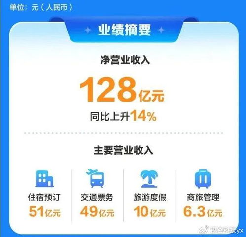 携程出海,孙洁无路可退