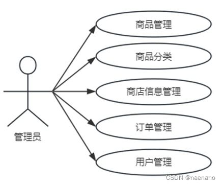 基于qt的网上购物系统的设计与实现