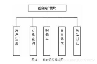 java mysql javaweb网上购物系统