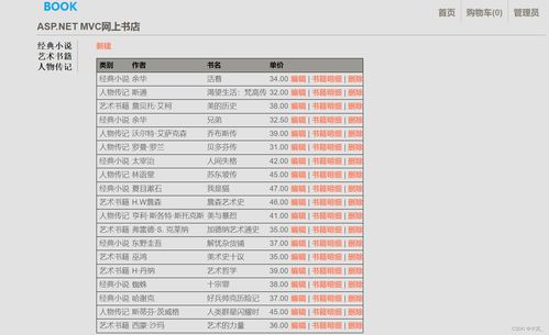 asp.net mvc网上书店购物系统 带项目文档