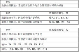 基于asp 的网上购物系统的分析与设计