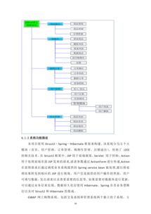 gwap 网上购物系统