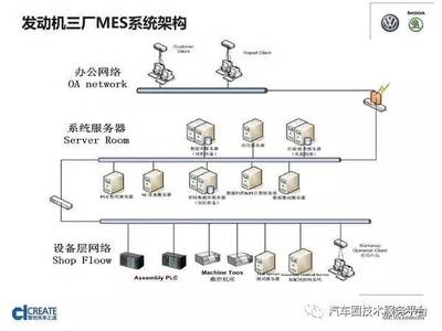 450亿广汽造汽车"硅谷" ,有一套什么逻辑? 13家新工厂年内投产 再增近200万产能 上汽大众发动机厂MES规划与实施